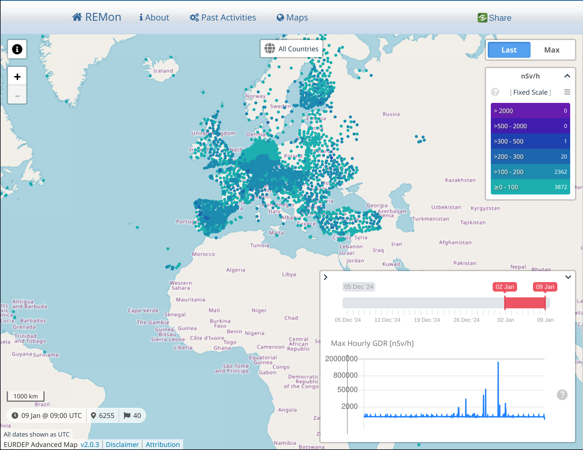 EURDEP